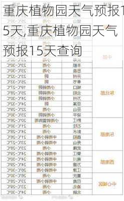 重庆植物园天气预报15天,重庆植物园天气预报15天查询