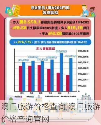 澳门旅游价格查询,澳门旅游价格查询官网