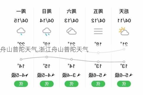 舟山普陀天气,浙江舟山普陀天气