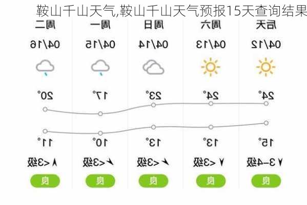 鞍山千山天气,鞍山千山天气预报15天查询结果