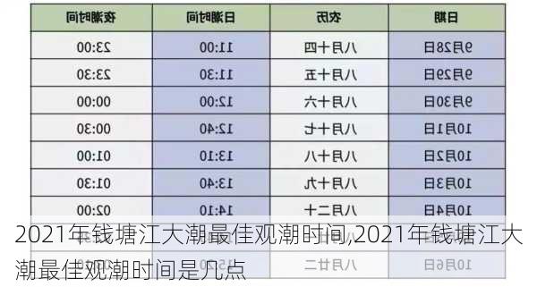 2021年钱塘江大潮最佳观潮时间,2021年钱塘江大潮最佳观潮时间是几点