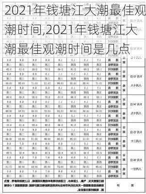 2021年钱塘江大潮最佳观潮时间,2021年钱塘江大潮最佳观潮时间是几点