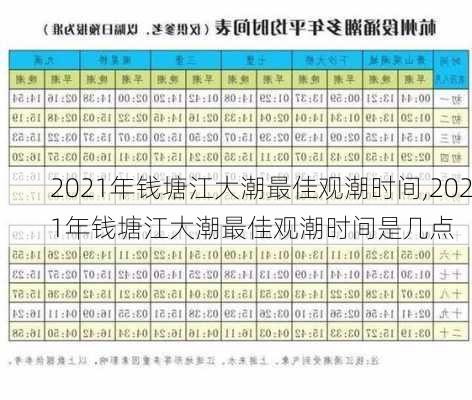 2021年钱塘江大潮最佳观潮时间,2021年钱塘江大潮最佳观潮时间是几点