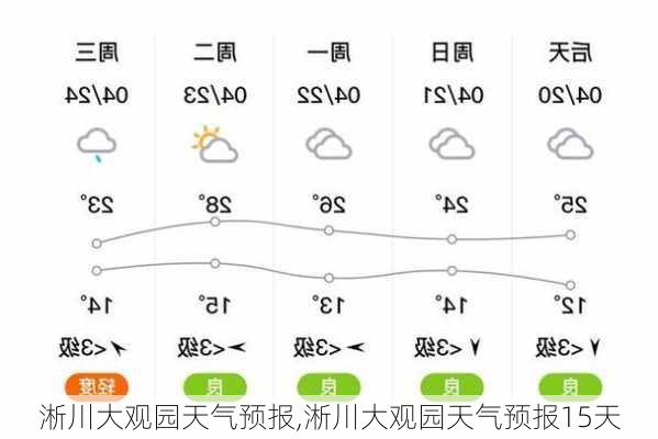 淅川大观园天气预报,淅川大观园天气预报15天