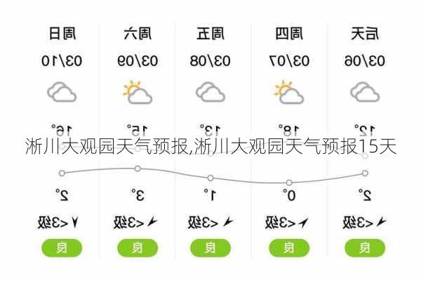 淅川大观园天气预报,淅川大观园天气预报15天