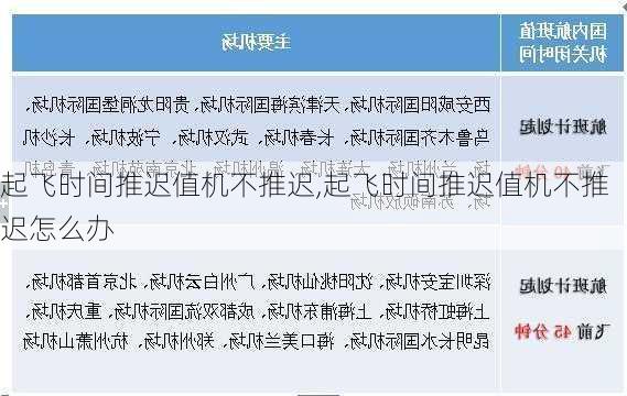 起飞时间推迟值机不推迟,起飞时间推迟值机不推迟怎么办