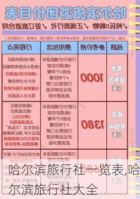 哈尔滨旅行社一览表,哈尔滨旅行社大全