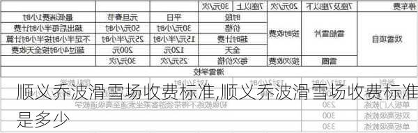 顺义乔波滑雪场收费标准,顺义乔波滑雪场收费标准是多少