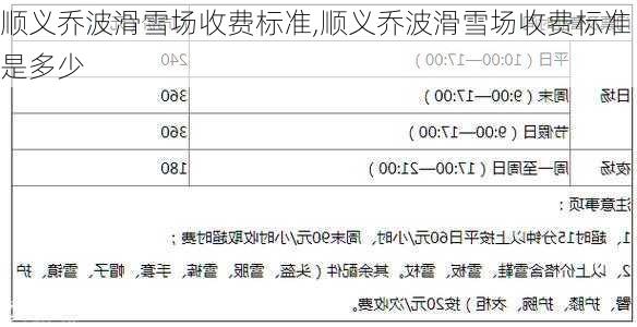 顺义乔波滑雪场收费标准,顺义乔波滑雪场收费标准是多少