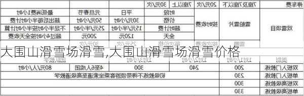 大围山滑雪场滑雪,大围山滑雪场滑雪价格