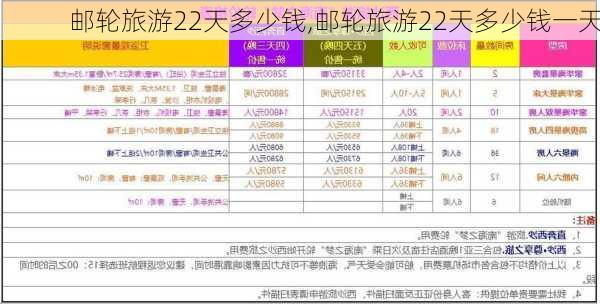 邮轮旅游22天多少钱,邮轮旅游22天多少钱一天