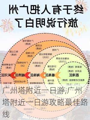 广州塔附近一日游,广州塔附近一日游攻略最佳路线