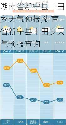 湖南省新宁县丰田乡天气预报,湖南省新宁县丰田乡天气预报查询