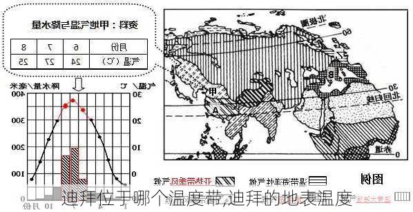 迪拜位于哪个温度带,迪拜的地表温度