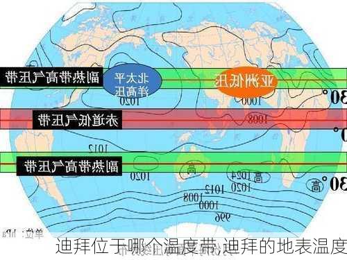 迪拜位于哪个温度带,迪拜的地表温度