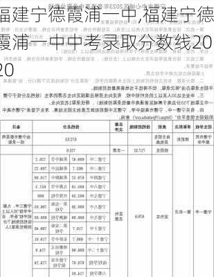 福建宁德霞浦一中,福建宁德霞浦一中中考录取分数线2020