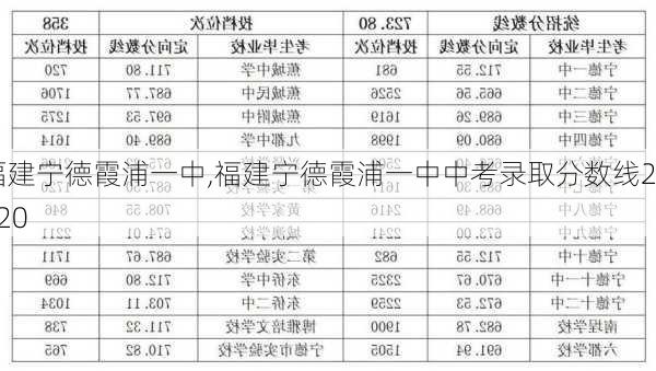 福建宁德霞浦一中,福建宁德霞浦一中中考录取分数线2020