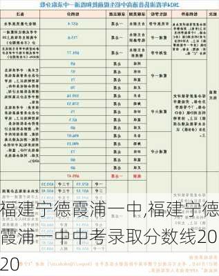 福建宁德霞浦一中,福建宁德霞浦一中中考录取分数线2020