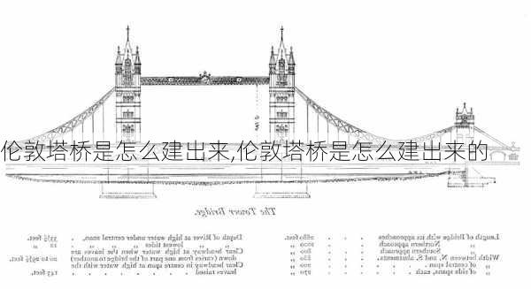 伦敦塔桥是怎么建出来,伦敦塔桥是怎么建出来的