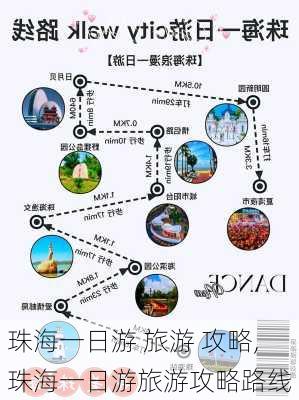 珠海一日游 旅游 攻略,珠海一日游旅游攻略路线