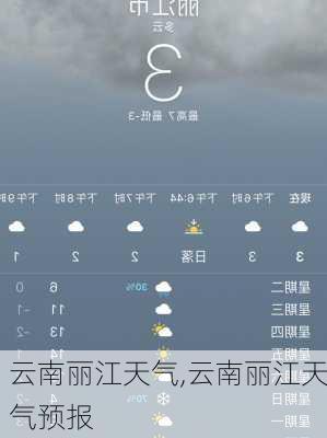 云南丽江天气,云南丽江天气预报