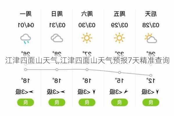 江津四面山天气,江津四面山天气预报7天精准查询