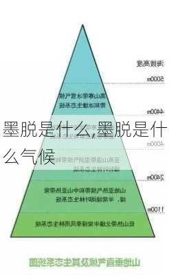 墨脱是什么,墨脱是什么气候