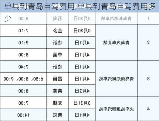 单县到青岛自驾费用,单县到青岛自驾费用多少