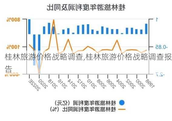 桂林旅游价格战略调查,桂林旅游价格战略调查报告