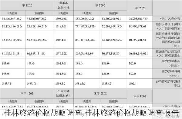 桂林旅游价格战略调查,桂林旅游价格战略调查报告