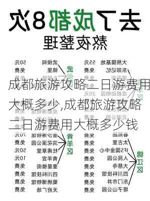 成都旅游攻略二日游费用大概多少,成都旅游攻略二日游费用大概多少钱