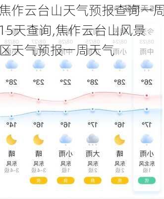 焦作云台山天气预报查询一周15天查询,焦作云台山风景区天气预报一周天气