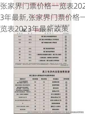 张家界门票价格一览表2023年最新,张家界门票价格一览表2023年最新政策