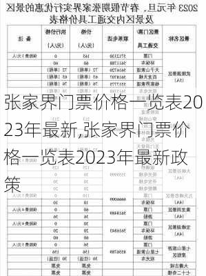 张家界门票价格一览表2023年最新,张家界门票价格一览表2023年最新政策