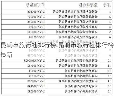 昆明市旅行社排行榜,昆明市旅行社排行榜最新