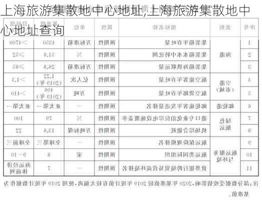 上海旅游集散地中心地址,上海旅游集散地中心地址查询