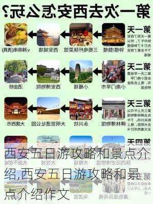 西安五日游攻略和景点介绍,西安五日游攻略和景点介绍作文