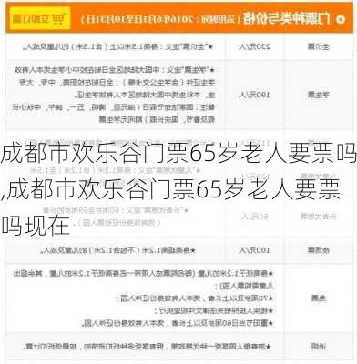 成都市欢乐谷门票65岁老人要票吗,成都市欢乐谷门票65岁老人要票吗现在