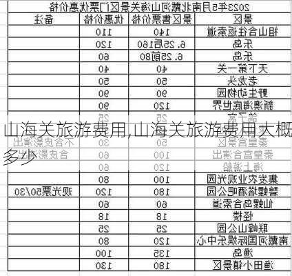 山海关旅游费用,山海关旅游费用大概多少