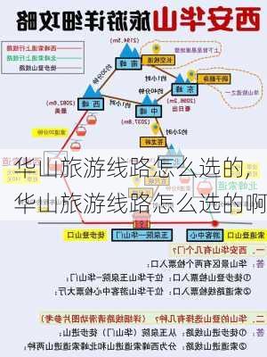 华山旅游线路怎么选的,华山旅游线路怎么选的啊