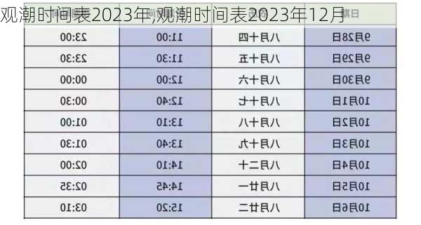 观潮时间表2023年,观潮时间表2023年12月