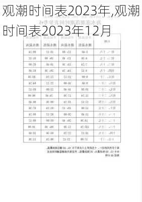 观潮时间表2023年,观潮时间表2023年12月