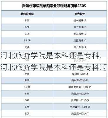 河北旅游学院是本科还是专科,河北旅游学院是本科还是专科啊