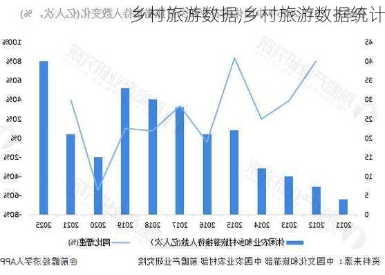 乡村旅游数据,乡村旅游数据统计