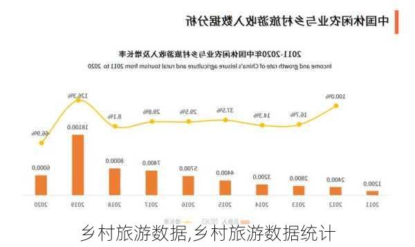 乡村旅游数据,乡村旅游数据统计