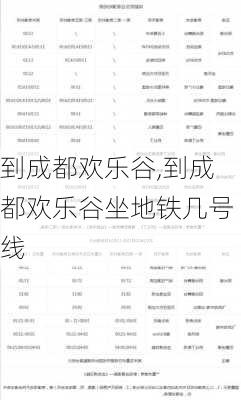 到成都欢乐谷,到成都欢乐谷坐地铁几号线