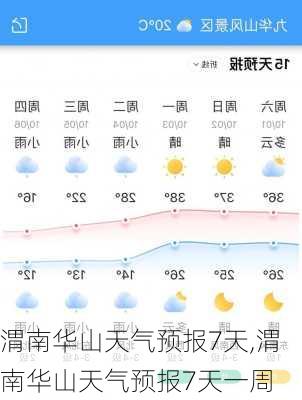 渭南华山天气预报7天,渭南华山天气预报7天一周