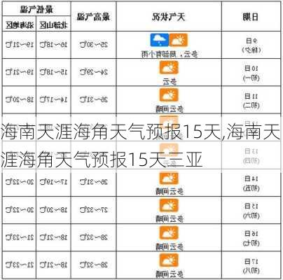 海南天涯海角天气预报15天,海南天涯海角天气预报15天三亚