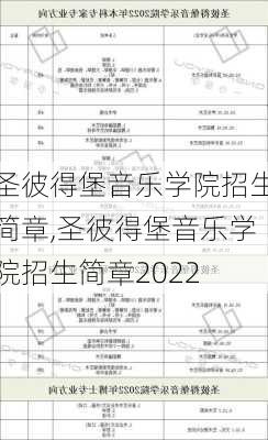 圣彼得堡音乐学院招生简章,圣彼得堡音乐学院招生简章2022