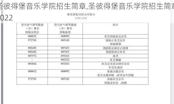 圣彼得堡音乐学院招生简章,圣彼得堡音乐学院招生简章2022